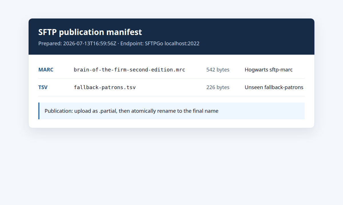 SFTP publication manifest listing the MARC and patron TSV files before upload.